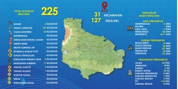 225 Bencana Terjadi Di Kuningan: Longsor Paling Dominan, Hingga September 2025