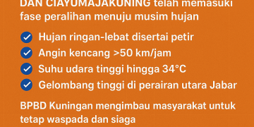 Kuningan Masuki Fase Peralihan Menuju Musim Hujan, Waspadai Cuaca Ekstrem